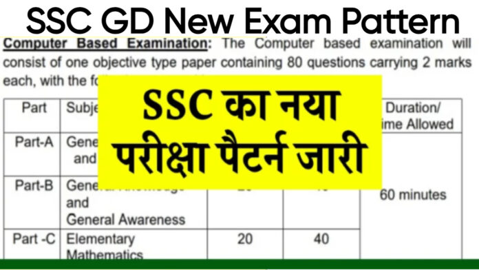 SSC GD New Exam Pattern 2024