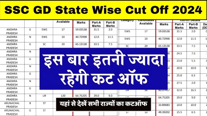 SSC GD State Wise Cut Off 2024