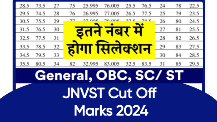 JNVST Cut Off Marks 2024