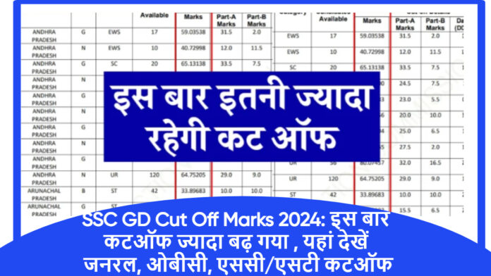 SSC GD Cut Off Marks 2024