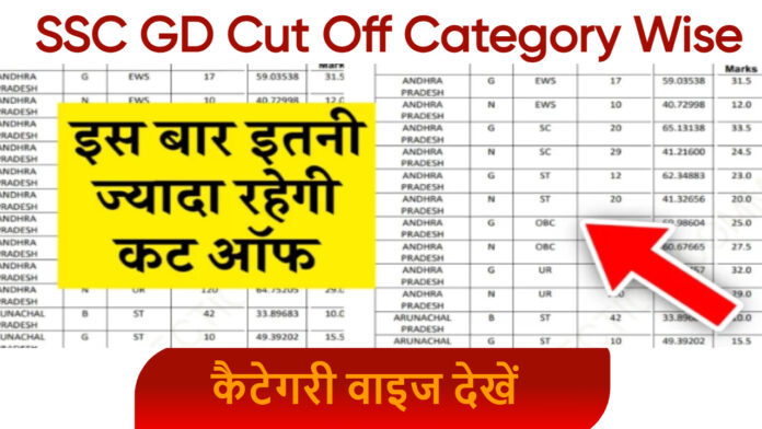 SSC GD Cut Off Category Wise
